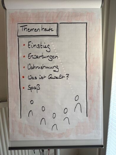 Ein Flipchart mit den Themen heute
