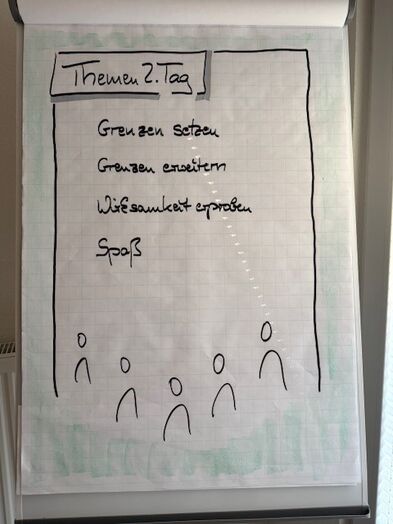 Ein Flipchart mit den Themen zu Tag 2