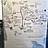 Eine Karte auf einem Flipchart.